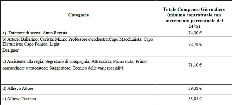 tabella 1